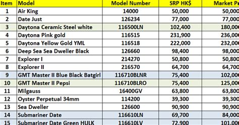 rolex in hong kong price|rolex hk price list.